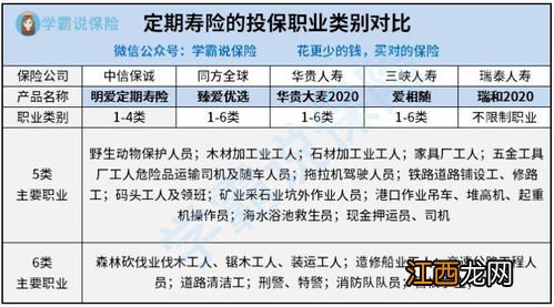 无业人员和退休人员投保百年定惠保定期寿险有限制吗？