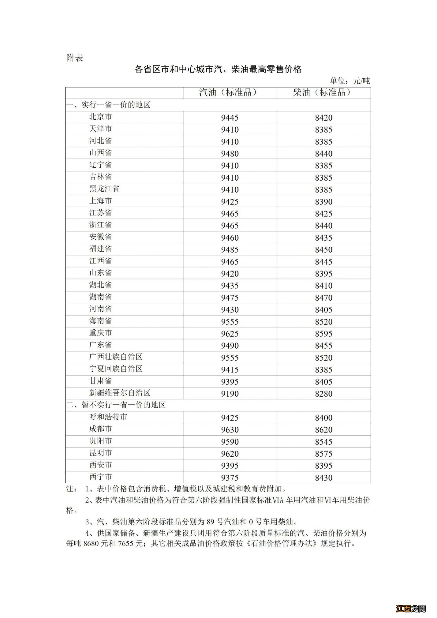 12月19日24时起油价调整最新消息 加满一箱油将少花19元