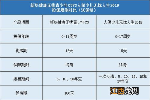 健康无忧C3青少年版投保规则是什么？