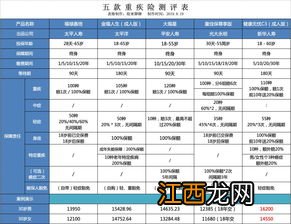 健康无忧C3青少年版投保规则是什么？