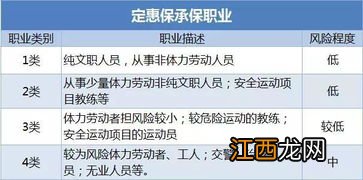 百年定惠保定期寿险投保保额有哪些限制？