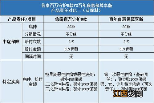 百年康惠保尊享版怎么办理理赔？