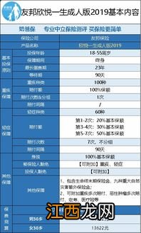 欣悦一生成人版2019投保规则是什么？