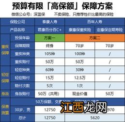 友邦欣悦一生儿童版2019投保规则是什么？