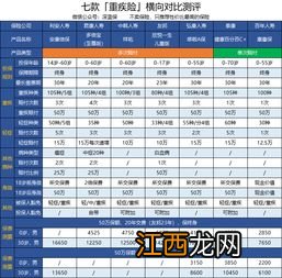 友邦欣悦一生儿童版2019投保规则是什么？