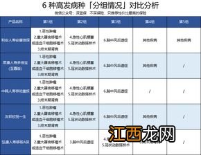 友邦欣悦一生儿童版2019投保规则是什么？