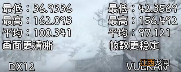 荒野大镖客2directx12和vulkan画面区别 directx12和vulkan哪个好