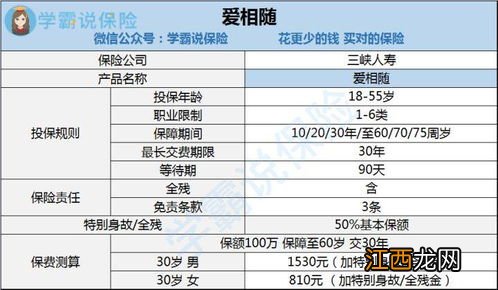 三峡人寿爱相随定期寿险可投保保额有什么条件限制？