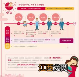 欣悦一生儿童版2019少儿高发疾病赔付规则是什么？