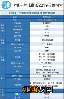 欣悦一生儿童版2019少儿高发疾病赔付规则是什么？