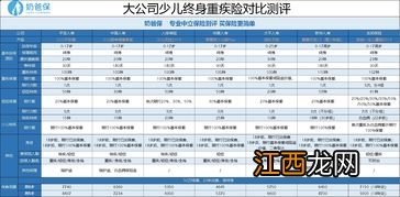 欣悦一生儿童版2019少儿高发疾病赔付规则是什么？