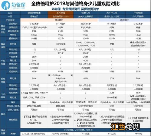 欣悦一生2019儿童版保障范围是什么？