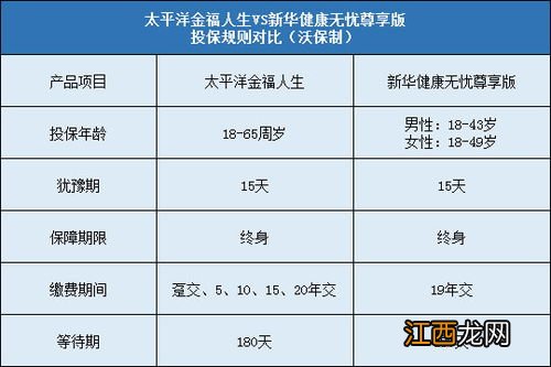 金福人生和金福优享有什么区别？