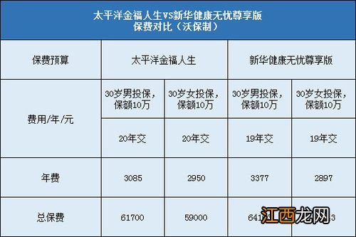 金福人生和金福优享有什么区别？