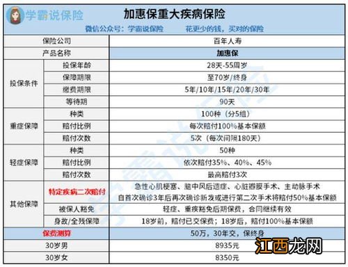 百年加惠保的保险责任是什么？