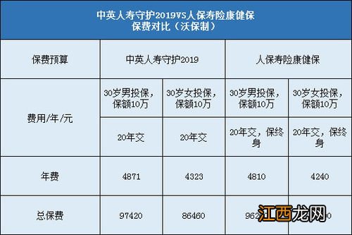 人保寿险康健保的投保规则是什么？