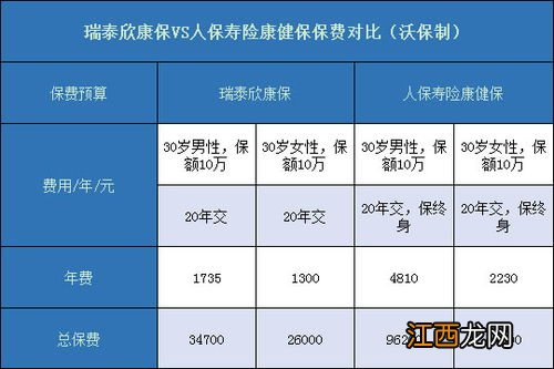 人保寿险康健保的投保规则是什么？