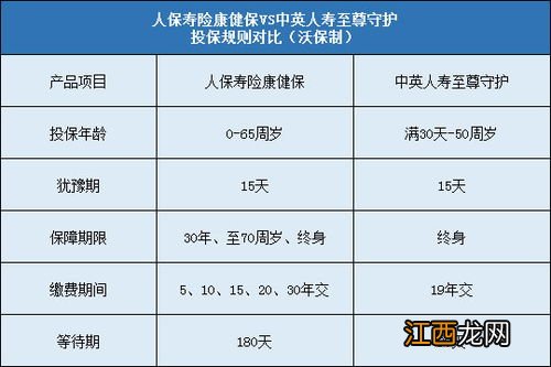 人保寿险康健保的投保规则是什么？