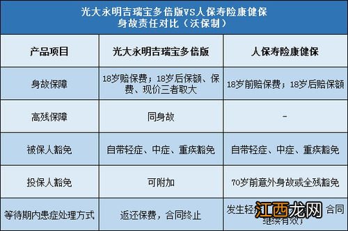 投保人保寿险康健保需要注意什么？