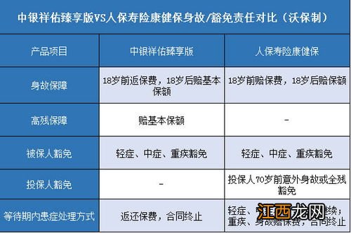 投保人保寿险康健保需要注意什么？