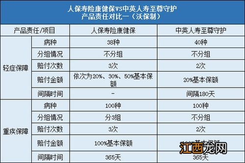 人保寿险康健保有哪些产品优势？