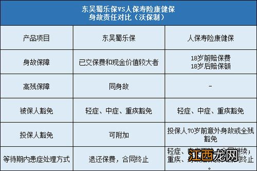 人保寿险康健保有哪些产品优势？