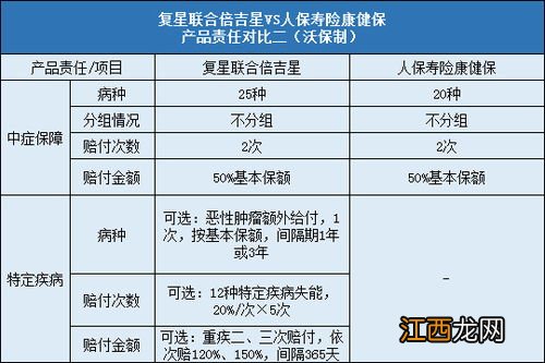 人保寿险康健保可以组合医疗险一起投保吗？