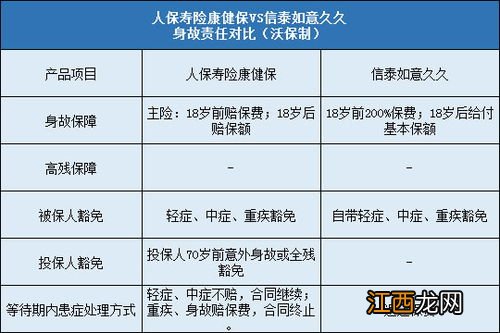 人保寿险康健保可以组合医疗险一起投保吗？