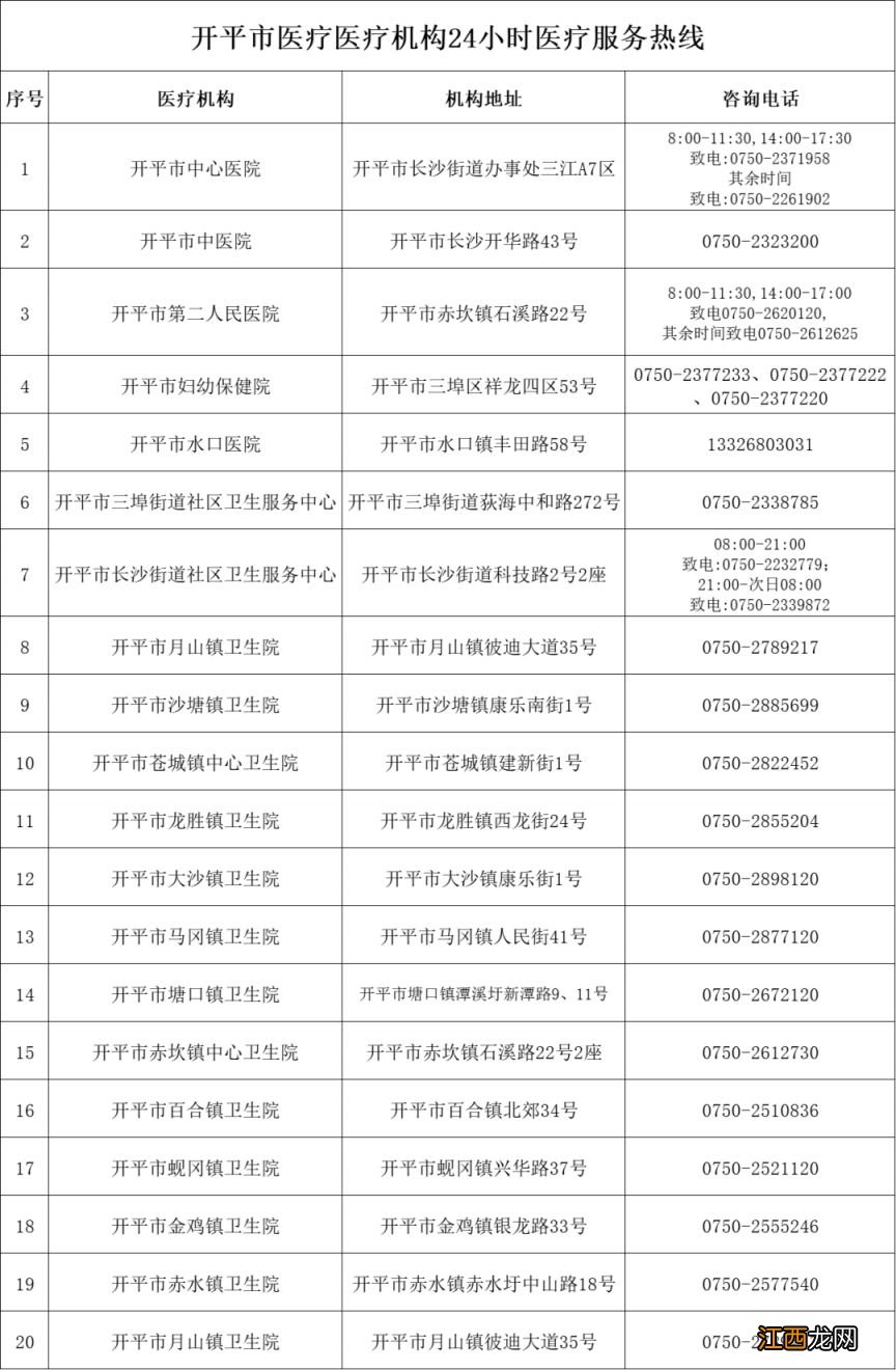 开平市中心医院线上问诊平台