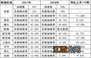 金俊眉茶叶质量怎么分等级