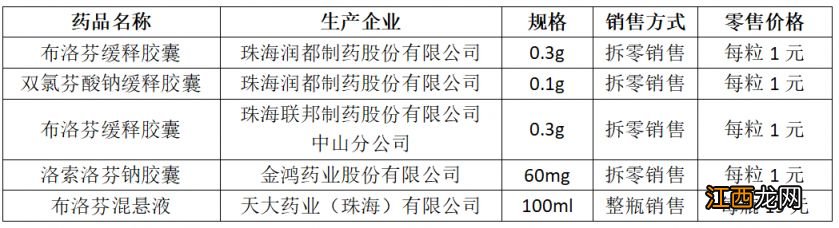 珠海退烧药零售多少钱？