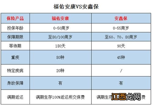 安鑫保20是哪个保险公司的产品？