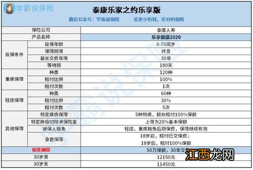 哪些人群可以投保乐享健康2020？