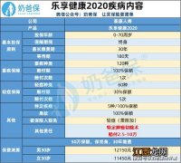 哪些人群可以投保乐享健康2020？