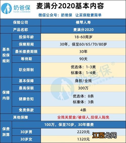 哪些人可以投保擎天柱2020呢？