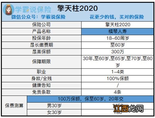 擎天柱2020投保对保额有什么限制？