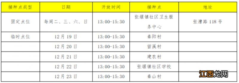 上海金山区启动第二剂次新冠疫苗加强免疫接种