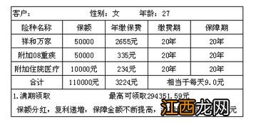 祥和万家两全保险投保需要注意哪些细节问题？