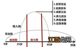 超级玛丽2020Pro癌症额外赔的条件是什么？