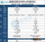 超级玛丽2020Pro癌症额外赔的条件是什么？