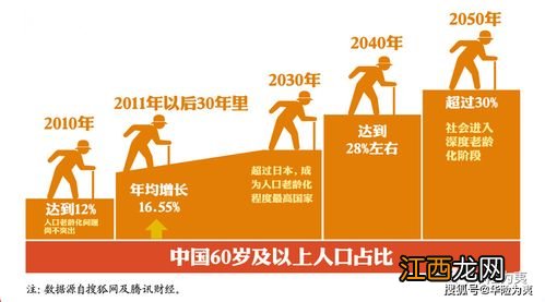 华夏红经典版年金保险的保险责任是什么？