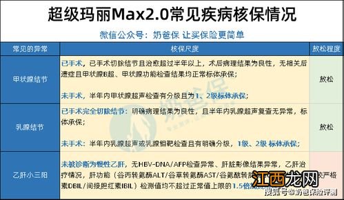 投保超级玛丽max2.0需要注意哪些细节?