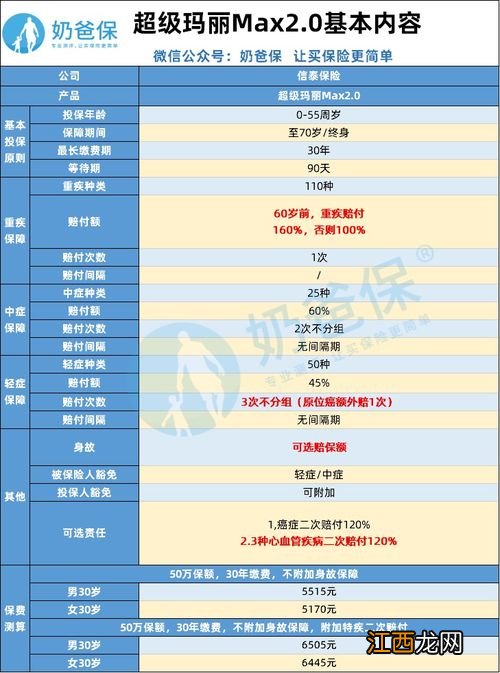 超级玛丽max2.0对比超级玛丽2020max有哪些优势？