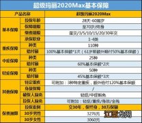 超级玛丽max2.0对比超级玛丽2020max有哪些优势？