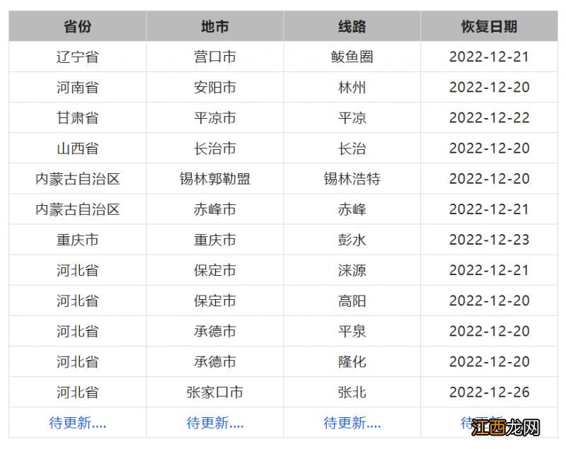 北京六里桥客运站恢复运营了吗？