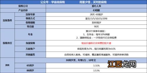 心相随年金保险投保需要注意什么？