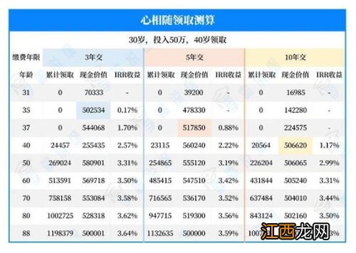 心相随年金保险投保需要注意什么？