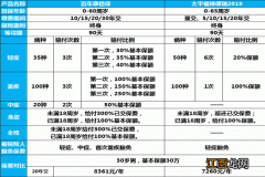 哪些人可以投保康瑞倍致呢？