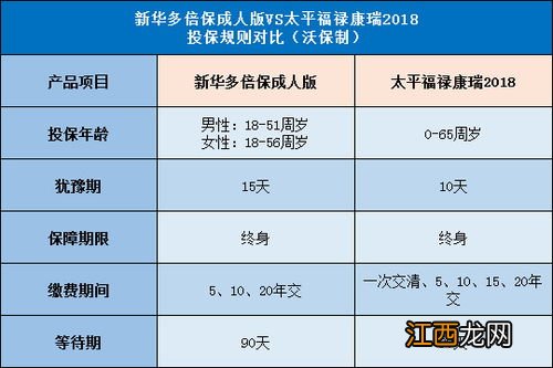 哪些人可以投保康瑞倍致呢？