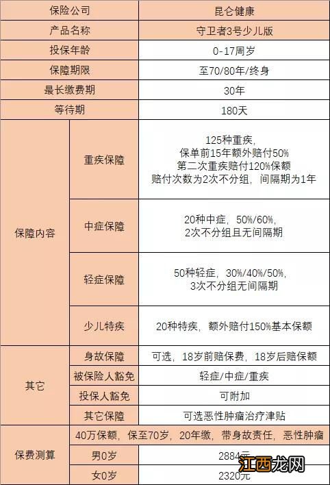 守卫者3号重疾险投保规则是什么？